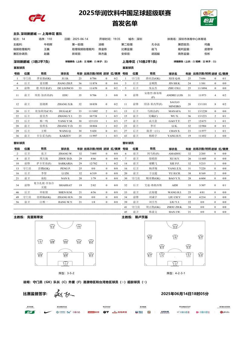 深圳新鹏城迎战上海申花:第14轮较量 深圳新鹏城迎战上海申花:第14轮较量